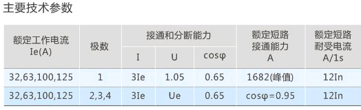 参数