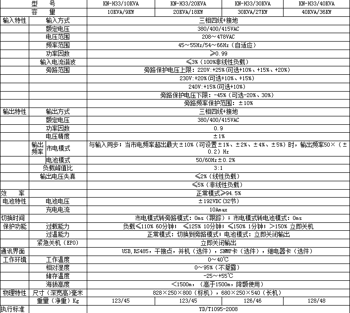 kn-h33三进三出高频在线式 ups